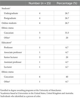 Gauging trauma-informed pedagogy in higher education: a UK case study